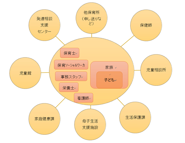 å³2